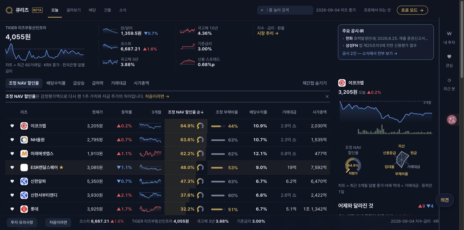큐리츠 화면 — 상장리츠 13종을 조정 NAV 할인율 순으로 정렬한 비교표